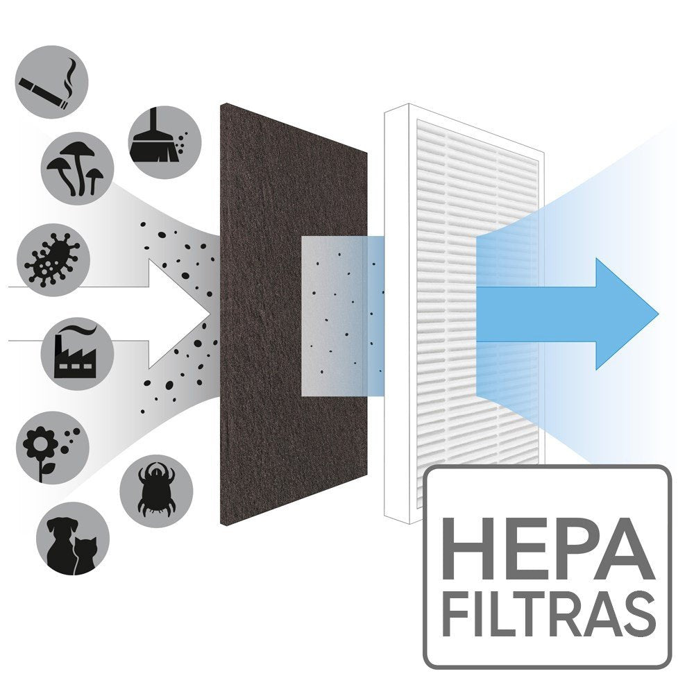 HEPA H11 filtras oro valytuvui Trotec Airgoclean E