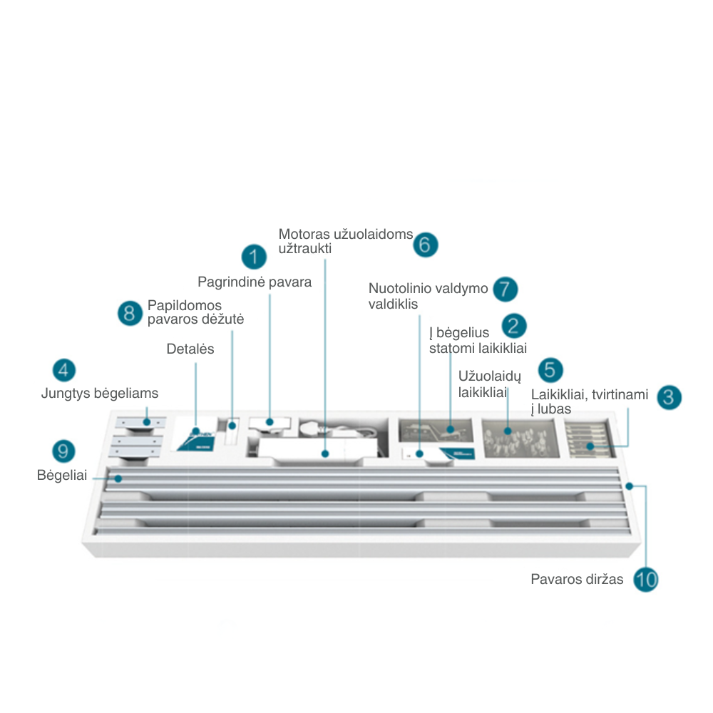 Išmanusis užuolaidų valdymo rinkinys 4m FS-CM04W WiFi Tuya